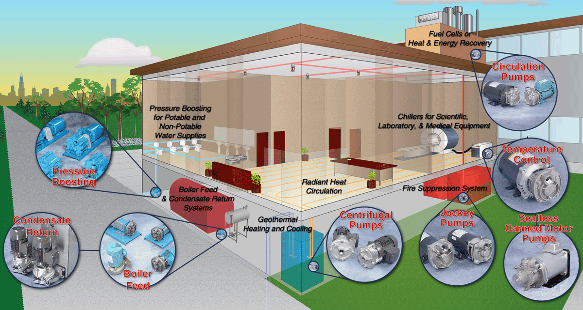 HVAC Applications