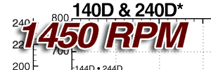 140D Performance Curve at 1450 RPM Thumbnail