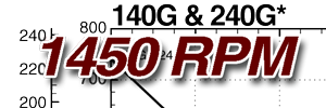 140G Curve at 1450 RPM Thumbnail