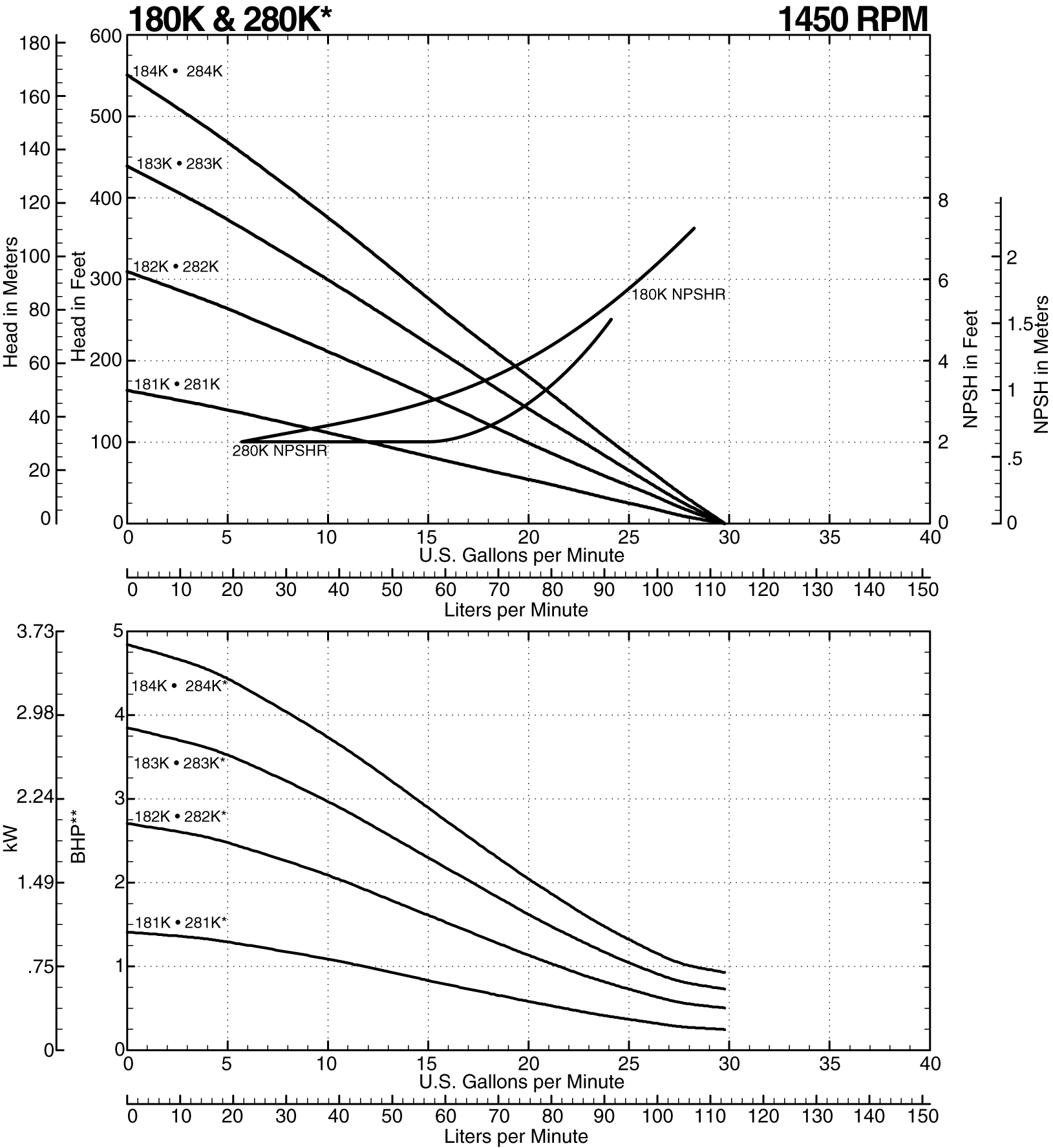 180K Curve at 1450 RPM