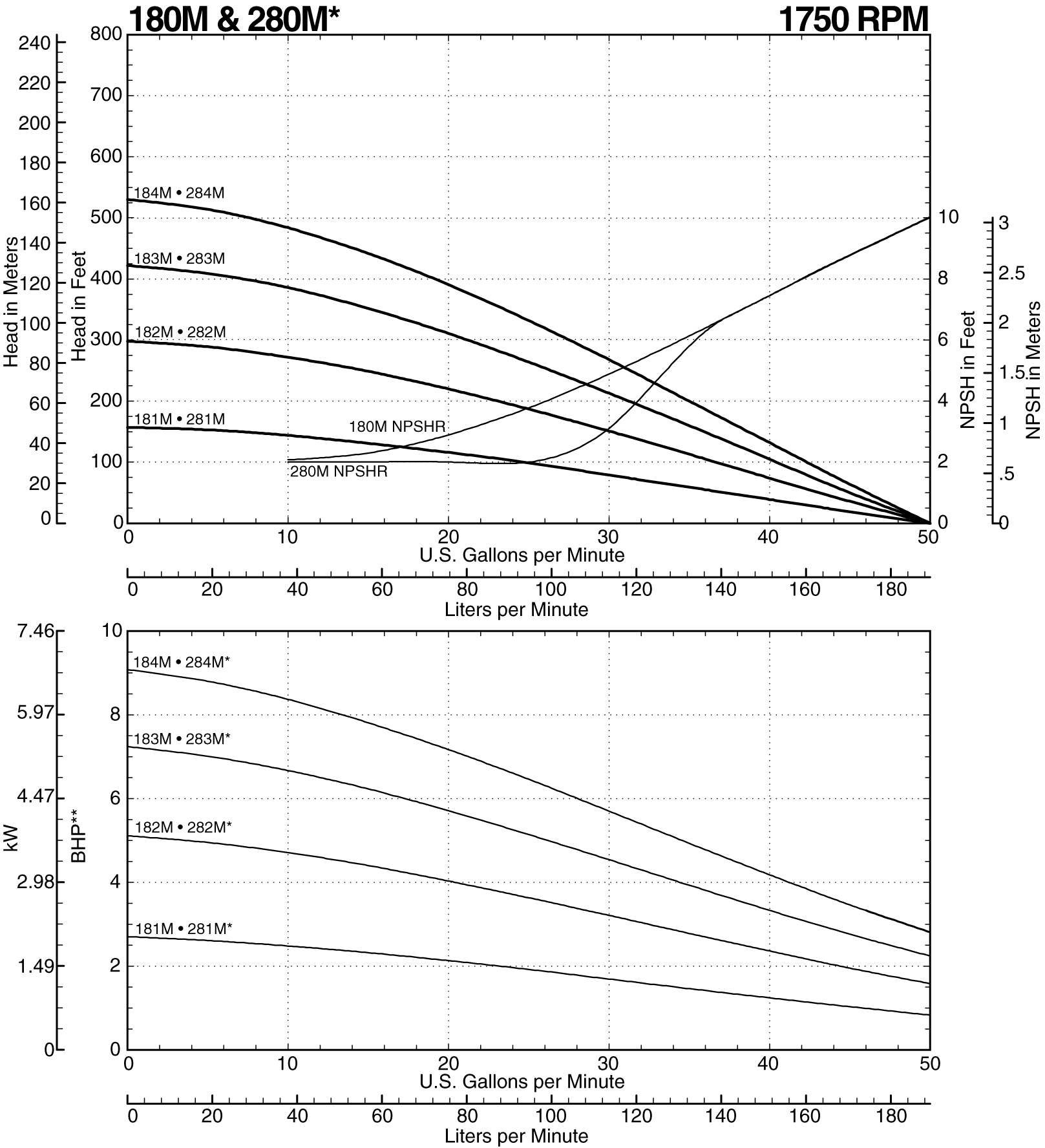 180M Curve at 1750 RPM