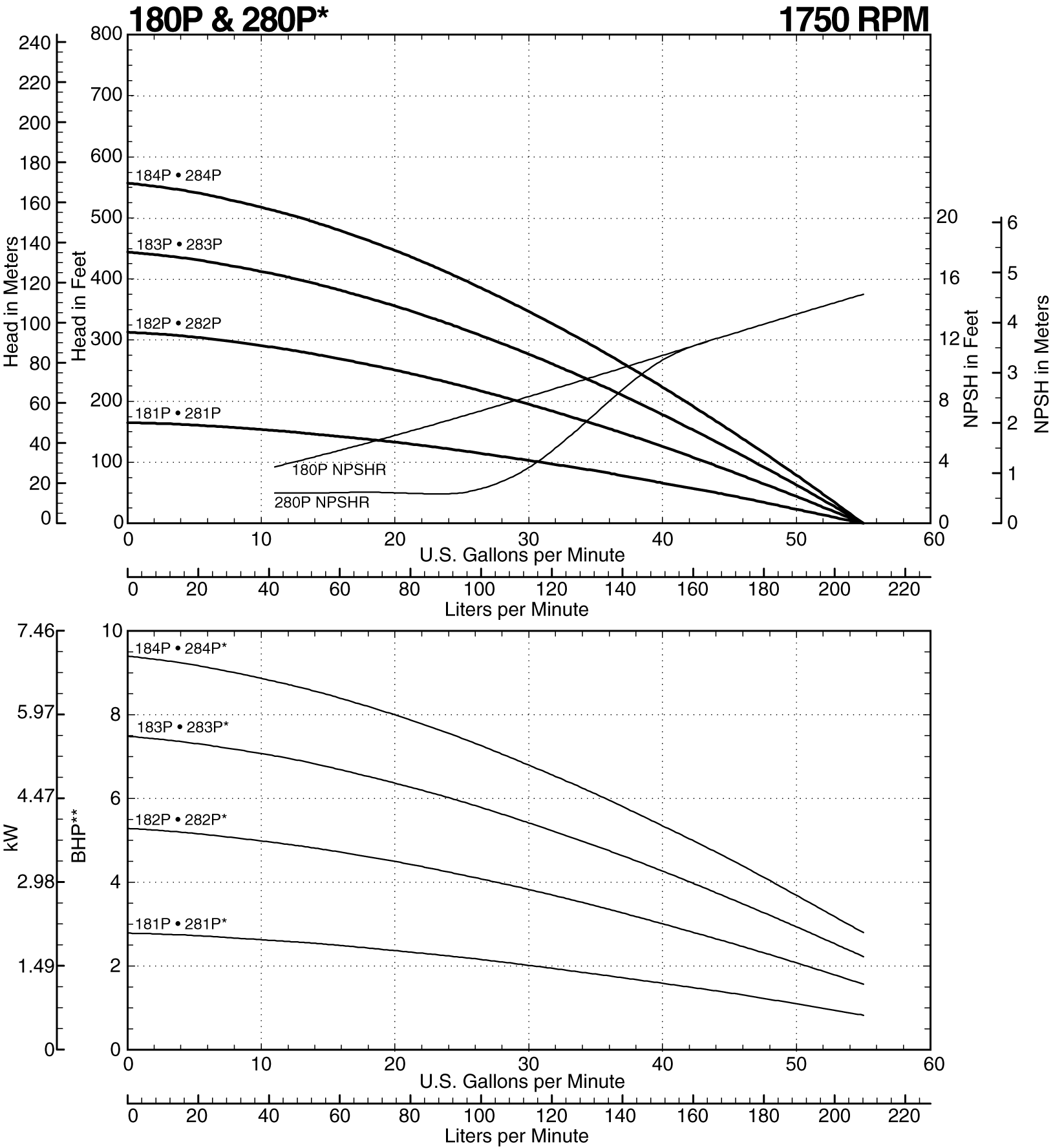 180P Curve at 1750 RPM