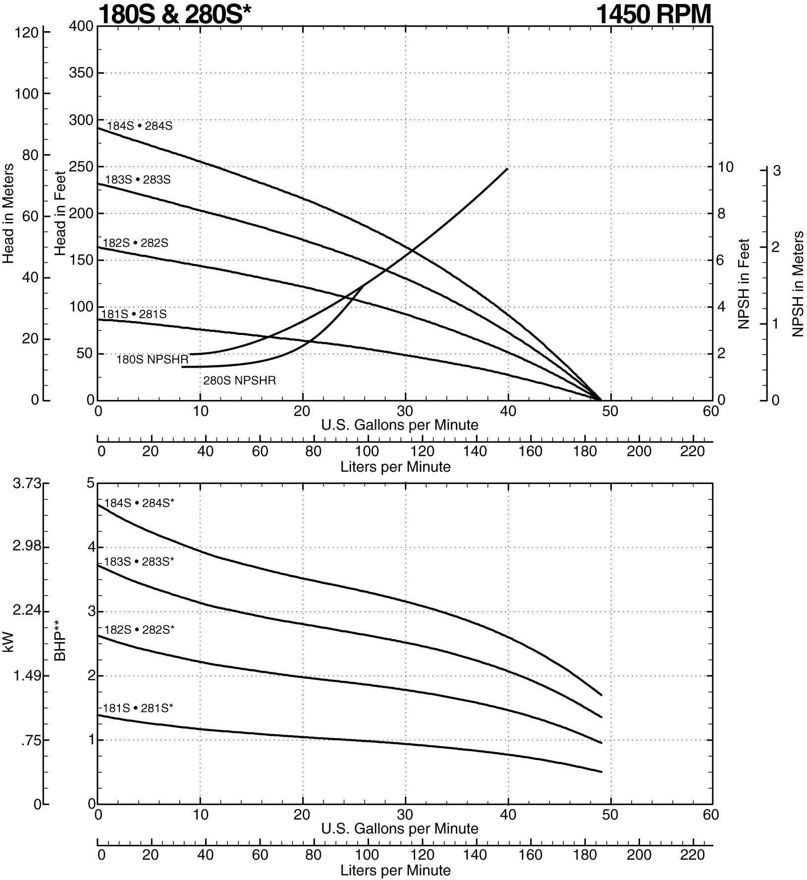 180S Curve at 1450 RPM