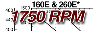 See this individual curve in 1750 RPM, 60Hz Operation