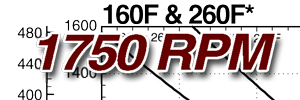 See this individual curve in 1750 RPM, 60Hz Operation