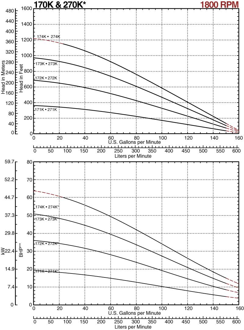 170K-1800