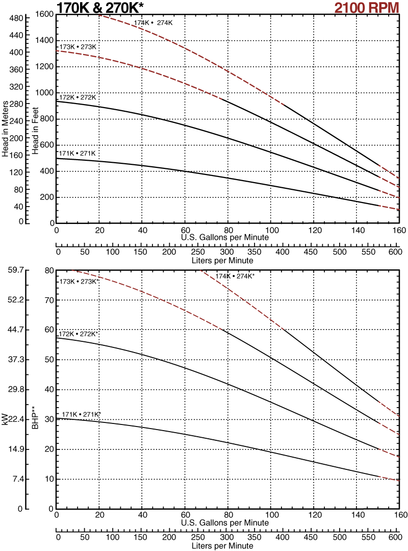 170K-2100