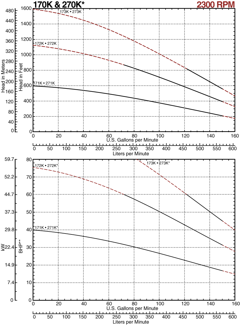 170K-2300