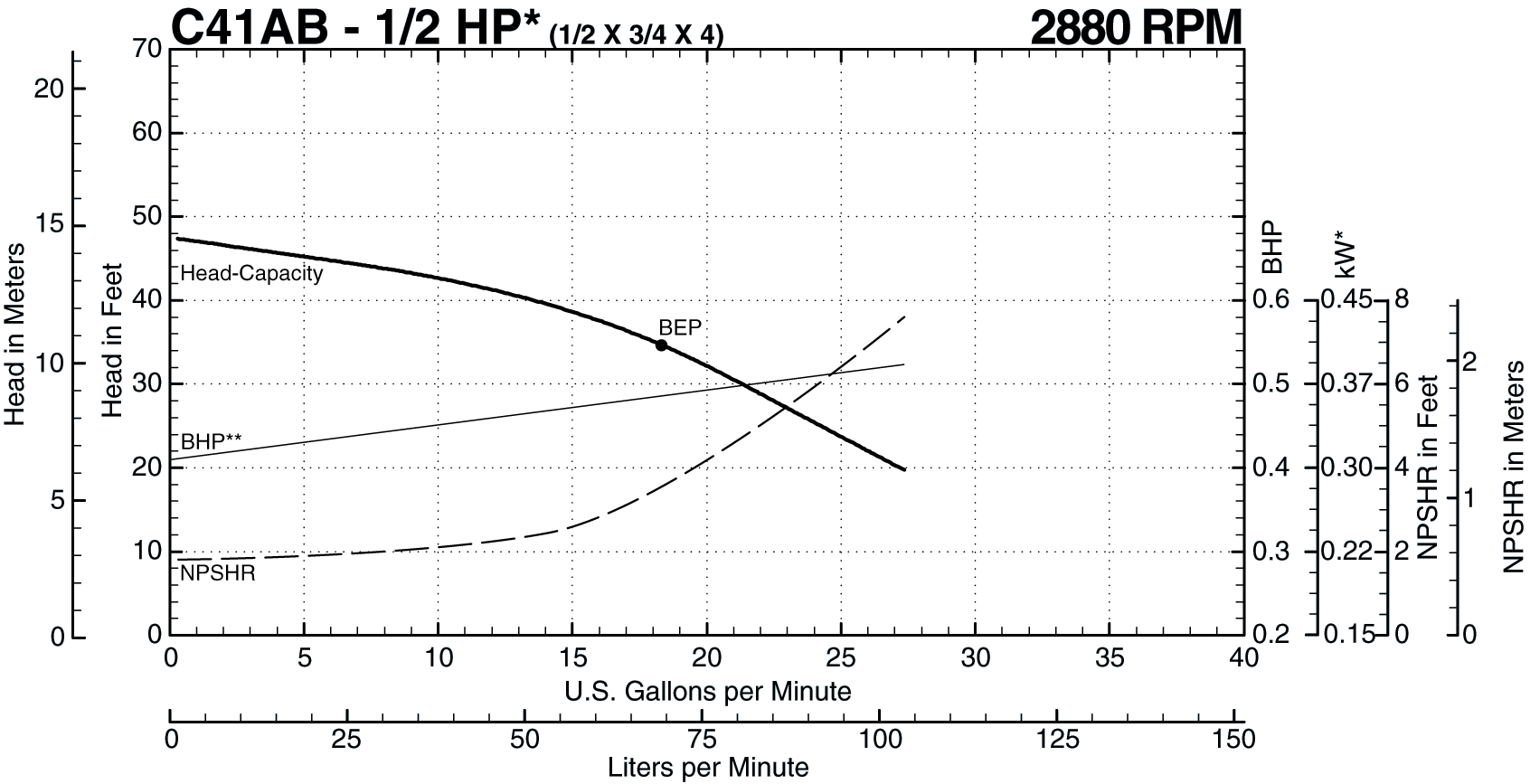 C41AB 50 Hz