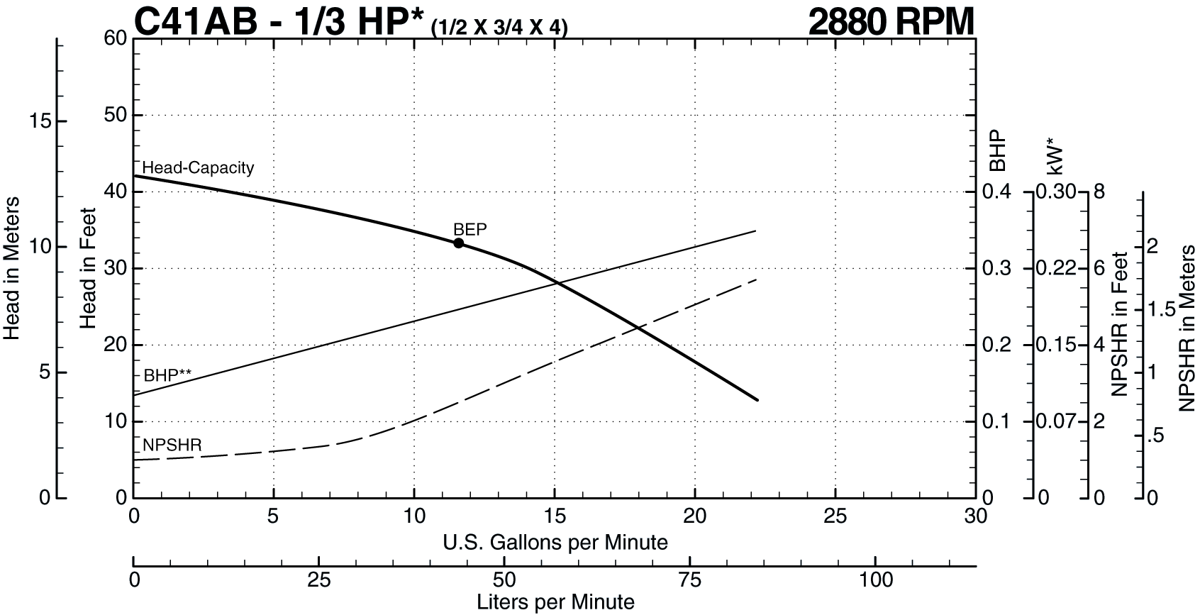 C41AB 50 Hz