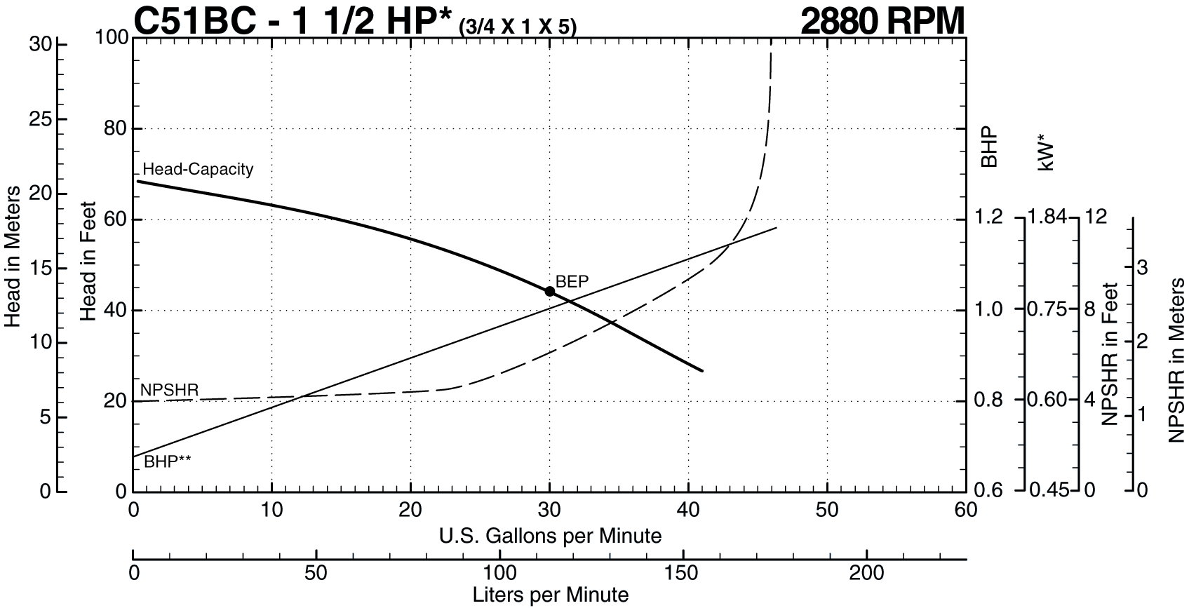 C51BC 50 Hz