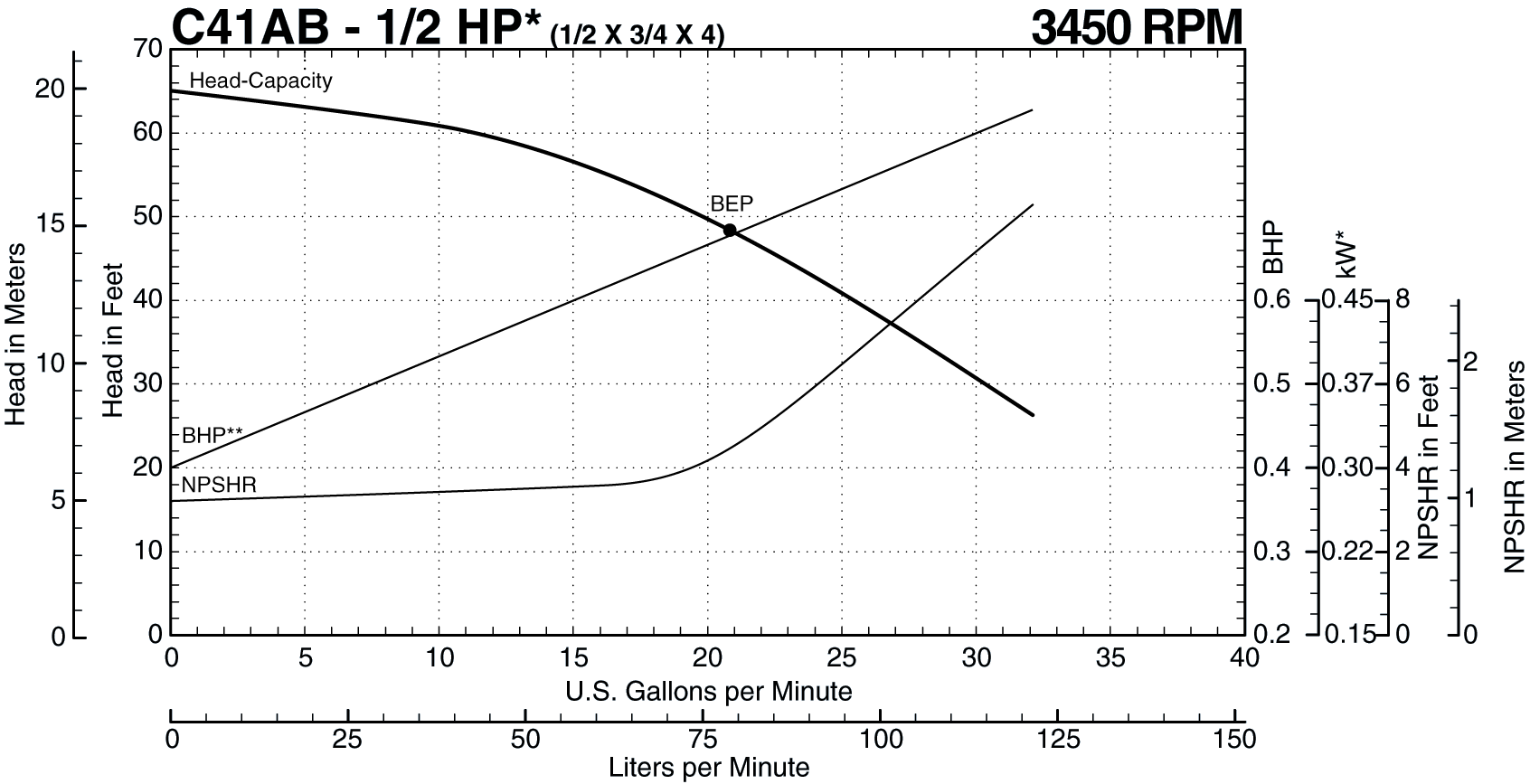 C41AB 60 Hz