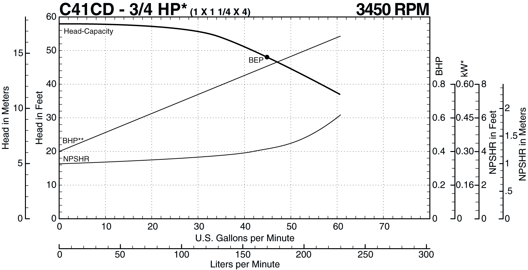 C41CD 60 Hz