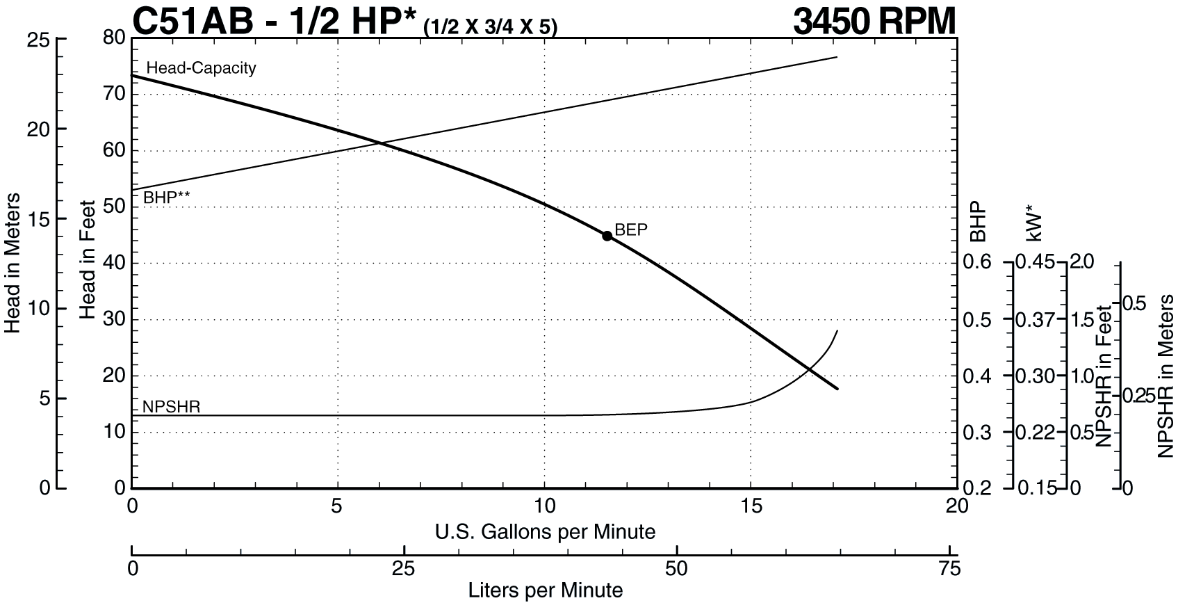 C51AB 60 Hz