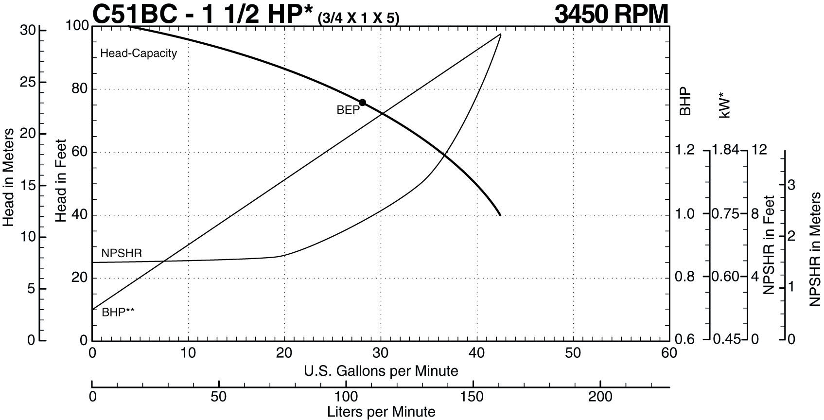 C51BC 60 Hz