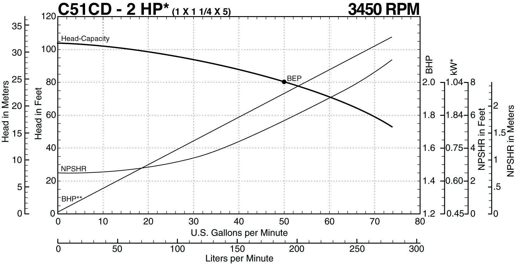 C51CD 60 Hz