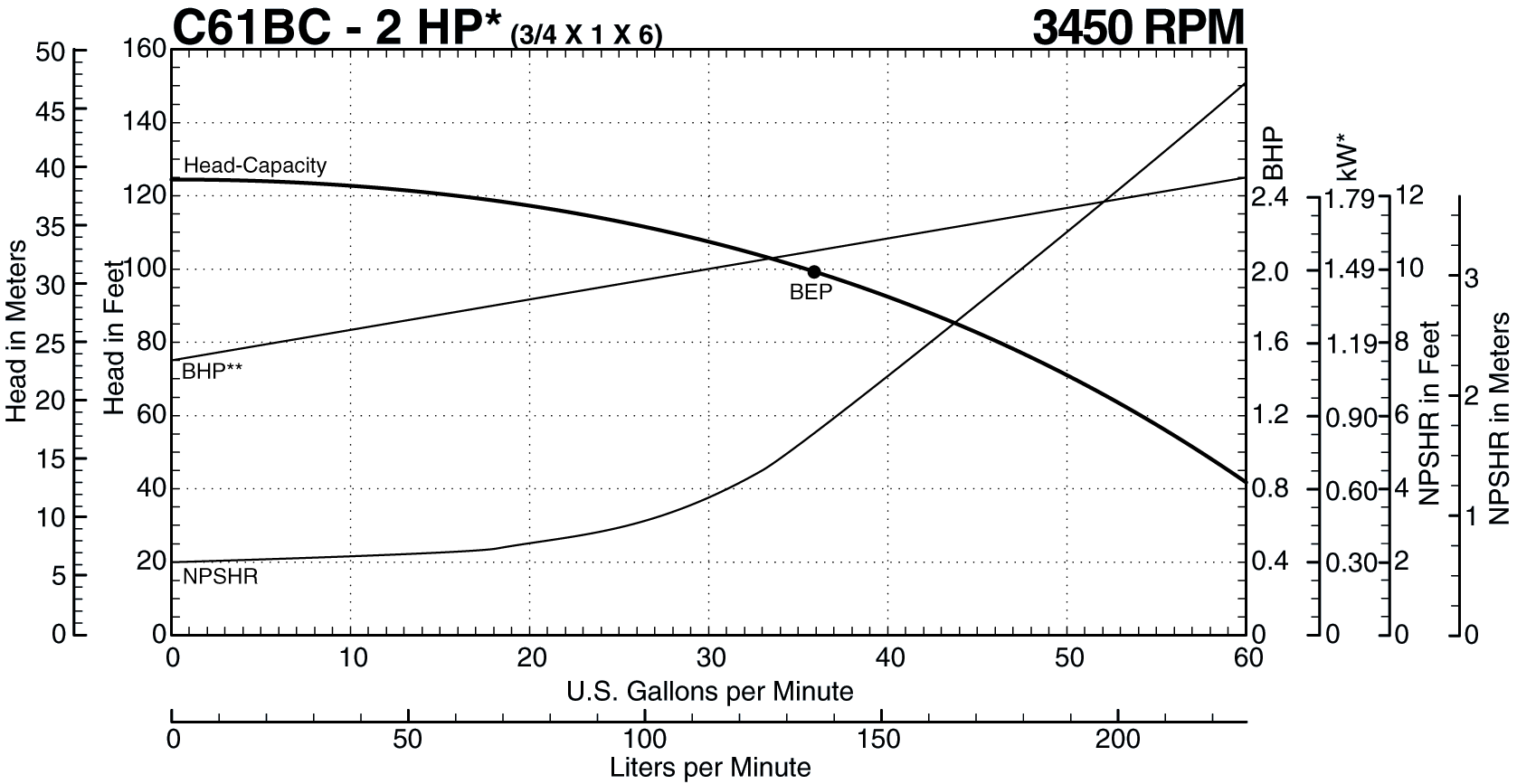 C61BC 60 Hz