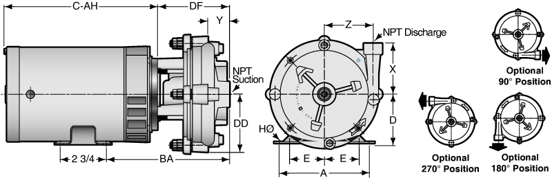 Single Phase Close Coupled C51 Series