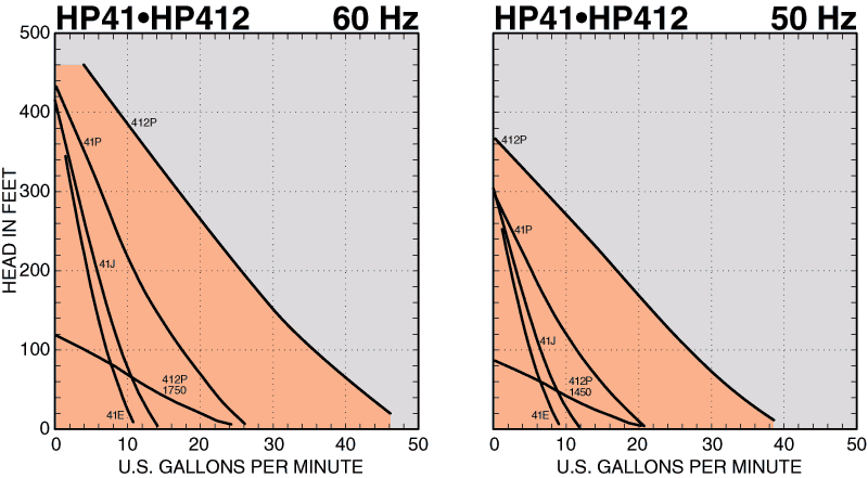 HP41 Series Composite Curves