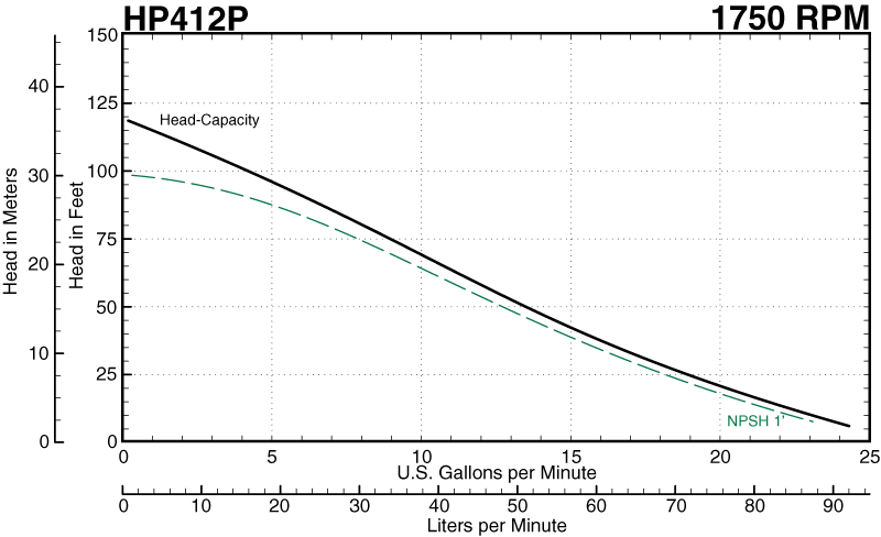 HP412P 1750 Curve