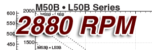 See this individual curve in 2880 RPM, 50Hz Operation