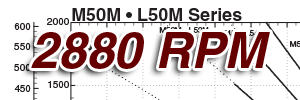 See this individual curve in 2880 RPM, 50Hz Operation