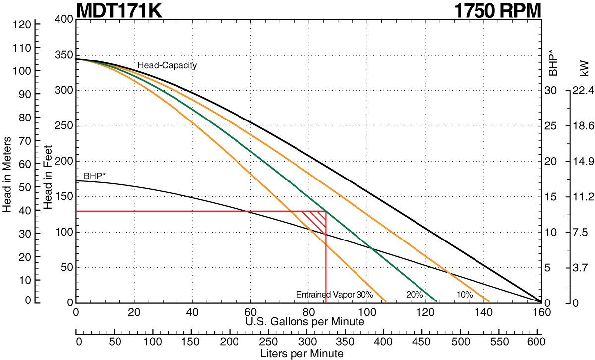 MDT171K Curve