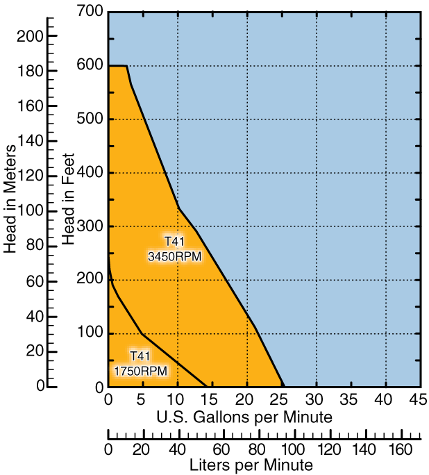 T41 Composite Curves