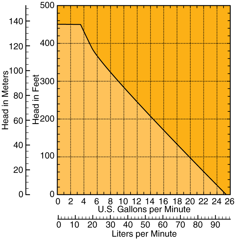 X41 Composite Curves