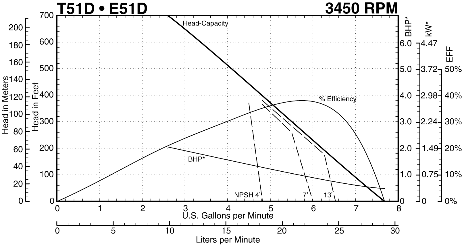 T51D 3450