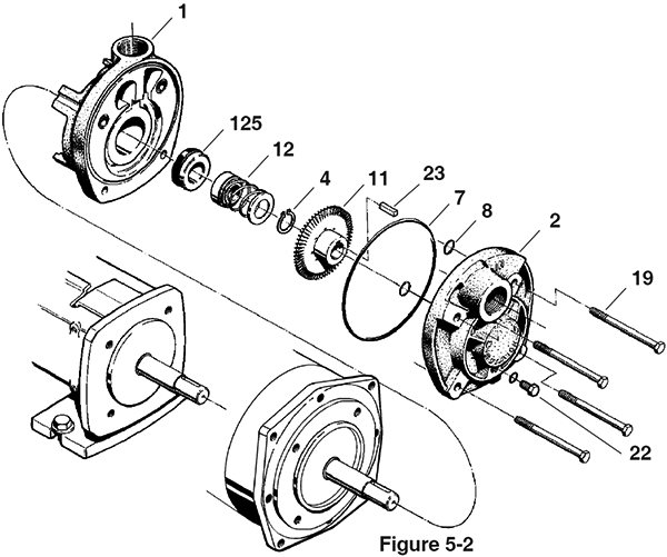 Figure 5-2