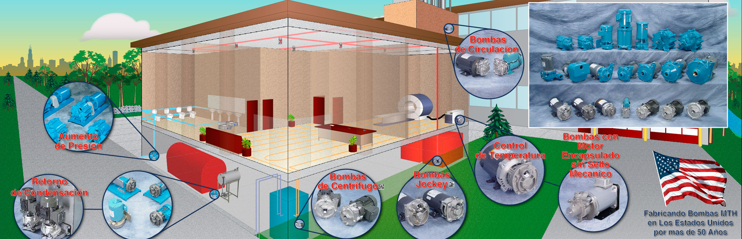 Aplicaciones de HVAC y edificios comerciales de MTH Pumps