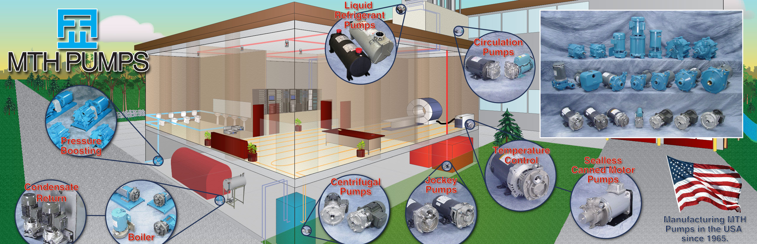 MTH Pumps HVAC and Commecial Building Applications