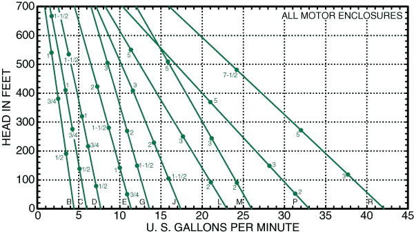 T51 Composite Curves