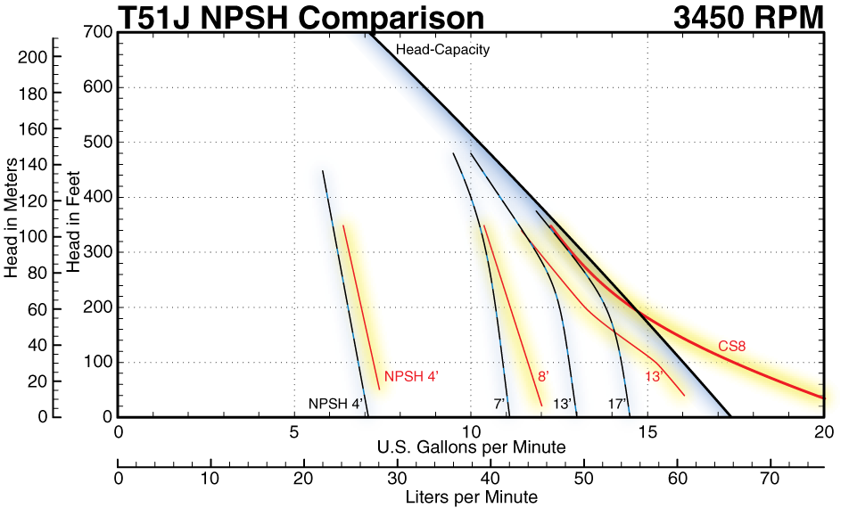 15CS7M, 315CS7M, 20CS7M, 320CS7M, & 330CS7M to T51J